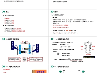 《电解原理的应用》人教版高中化学上册PPT课件