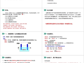 《电解原理 》人教版高中化学上册PPT课件