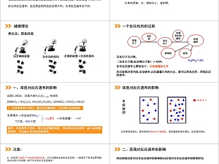 《影响化学反应速率的因素》人教版高中化学上册PPT课件