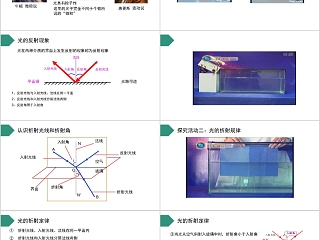 《光的反射和折射》人教版高中物理选修3-4PPT课件