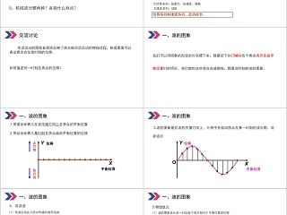 《波的图像》人教版高中物理选修3-4PPT课件