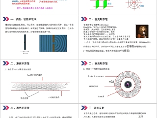 《惠更斯原理》人教版高中物理选修3-4PPT课件