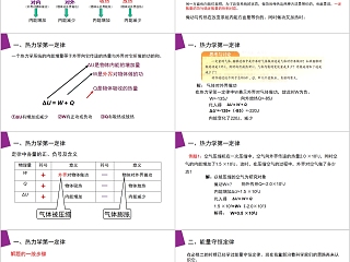 《热力学第一定律能量守恒定律》人教版高中物理选修3-3PPT课件