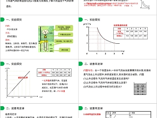 《气体的等温变化》人教版高中物理选修3-3PPT课件