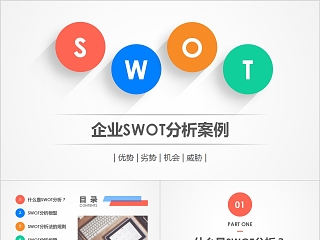 简约企业SWOT分析案例PPT模板